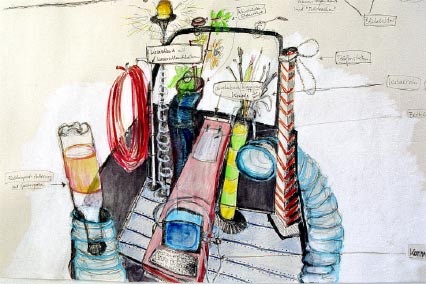 Coloured hand drawing with labels for each element. The drawing shows the front of a modified cargo bicycle. The imaginary vehicle is equipped with a light, a hose, a mini-computer and a water tank to turn the bike into a mobile research station.